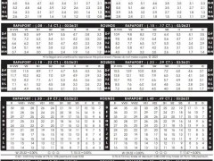 2021年3月26日最新Rapaport鉆石報(bào)價(jià)表（圖文）