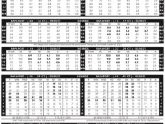 2021年3月5日最新Rapaport鉆石報(bào)價(jià)表（圖文）