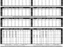 2020年9月25日最新Rapaport鉆石報價表（圖文）