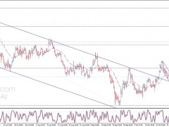 勁爆行情箭在弦上！美聯(lián)儲決議與“小非農(nóng)”倒計(jì)時  歐元、英鎊、日元、澳元和黃金最新交易分析