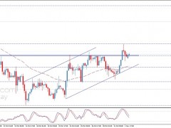 重要看漲技術(shù)形態(tài)！白銀日內(nèi)交易分析：若突破首個目標 銀價料飆升逾3%