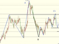 圖靈波浪11.3-白銀20如期大跌，調(diào)整未完