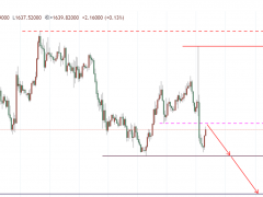 秦氏金升：11.3黃金行情走勢(shì)分析及中長線布局操作建議