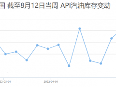 FPG財盛國際:鮑威爾表示寧愿緊縮過頭，多重基本面推高油價
