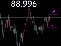 御姐析金：11.3黃金，原油，鎊日行情分析及策略