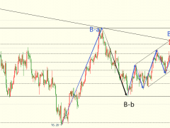 圖靈波浪11.2-原油震蕩上行或突破89.80