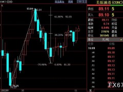 NYMEX原油上看92.05美元