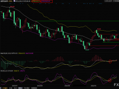 美原油交易策略：API原油庫(kù)存下降，疫情擔(dān)憂降溫，多頭機(jī)會(huì)增加