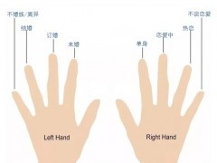 戒指戴在每個(gè)手指的含義是什么？十個(gè)手指戴戒指分別是什么意思