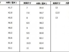 美碼戒指尺寸表|美碼戒指與國內(nèi)戒指尺寸換算標準