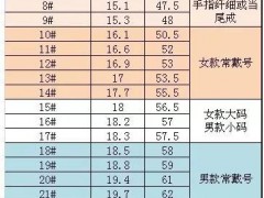 戒指尺寸測量方法 2017最新戒指尺寸對照表