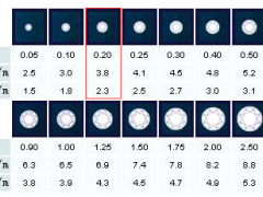 20分鉆石多大|20分鉆石多少錢