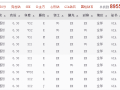 如何挑選裸鉆 裸鉆購買技巧