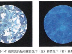 怎么選擇熒光鉆石?