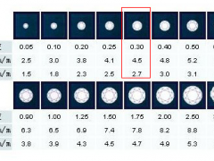30分鉆石有多大?
