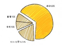 挑選購買GIA彩鉆的新標準