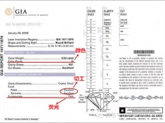 小白選鉆福音——怎樣從鉆石證書數(shù)據(jù)選擇鉆石?