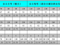 如何換算卡地亞、蒂芙尼、周大福的鉆戒指圈號?