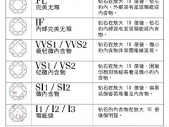 購(gòu)鉆時(shí)鉆石的大小和凈度哪個(gè)更重要?