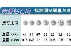 1克拉鉆戒圖片展示與鉆戒款式推薦