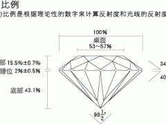 裸鉆正確認(rèn)知——裸鉆重量不等于質(zhì)量
