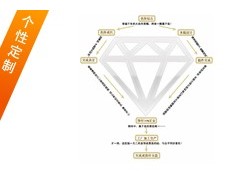 購買結(jié)婚鉆戒心得