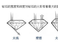 鉆石的桌面和深度是什么意思？