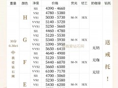 2022年8月最新鉆石價(jià)格表（含30分鉆石-1克拉鉆石）