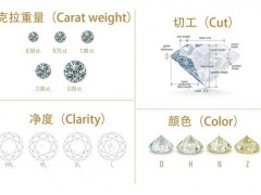 鉆石4C哪個指標最重要？鉆石4C標準重要度排名