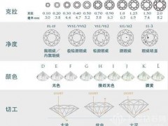 鉆石品質(zhì)評(píng)價(jià)表，哪家鉆石品質(zhì)好