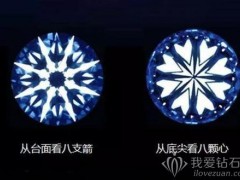 鉆石切割工藝有哪些？不同鉆石切割工藝特征