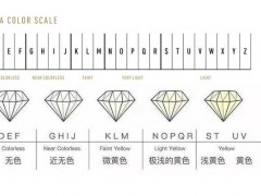 鉆戒顏色級(jí)別怎么選？鉆戒顏色等級(jí)挑選