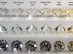 如何鑒定鉆石戒指的顏色_怎么挑選鉆石戒指的顏色？