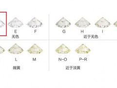 一克拉d色鉆石價格 一克拉d色VVS1鉆石要多少錢