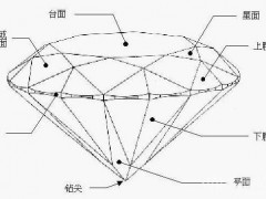 gia完美切工標準是什么