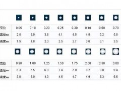 鉆石4C詳細圖文介紹（入門必看）