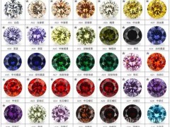 鋯石就是仿冒鉆石？ 了解關(guān)于鋯石的最全解答