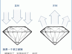 鉆石切工3ex是什么意思 最全鉆石切工等級對照表