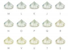 鉆石顏色重要還是凈度重要？鉆石顏色、凈度等級怎么選性價比高？