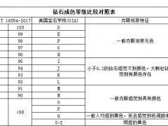 鉆石顏色級別K色怎么樣？K色等級的鉆石值不值得購買