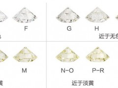 鉆石顏色對鉆石品質的影響大不大？