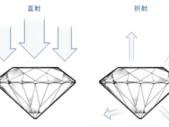 鉆石切工的等級都有哪些？怎么樣鑒定鉆石切工等級？