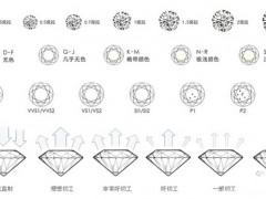 0.7克拉鉆石價(jià)格？鉆石價(jià)格構(gòu)成比例