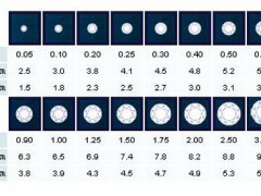0.2克拉裸鉆有多大？?jī)r(jià)格怎么樣