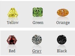 彩鉆顏色有哪些/常見的彩鉆顏色