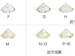 什么是鉆石顏色?GIA的D-Z顏色分級標準(視頻)