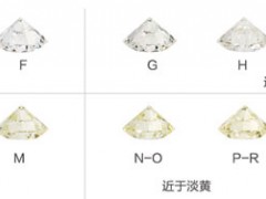 如何選購鉆石——GIA鉆石4C分級（視頻）