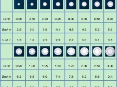 90分鉆石是什么意思|90分鉆石價(jià)格多少