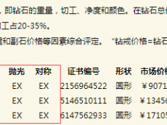 1克拉裸鉆價格多少 一克拉裸鉆的挑選方法