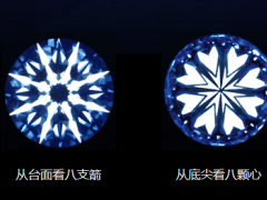 八心八箭鉆石價(jià)格 八心八箭鉆戒價(jià)格